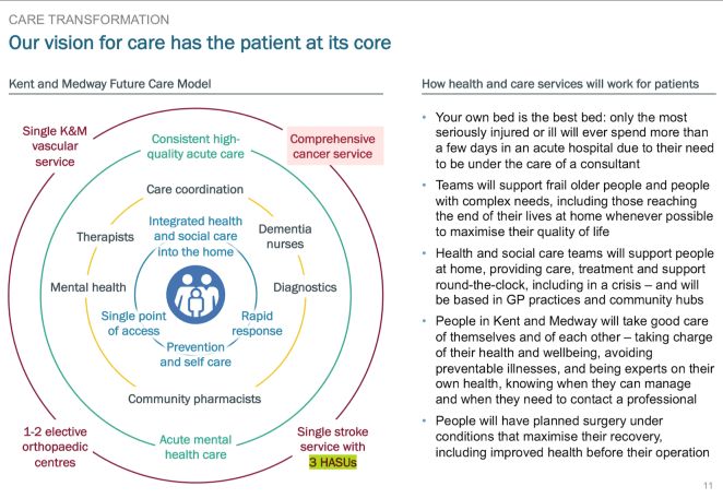 Kent STP p11 cancer, vascular, stroke